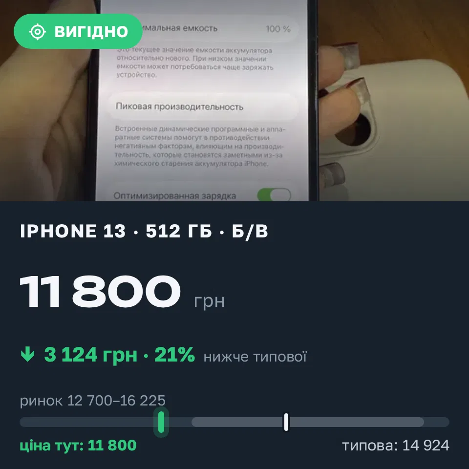 Знахідка Trofey: iPhone 13 512 ГБ б/у за 11 800 грн — на 3 124 грн (−21%) нижче ринку. Кам’янське, 14.09 19:44.