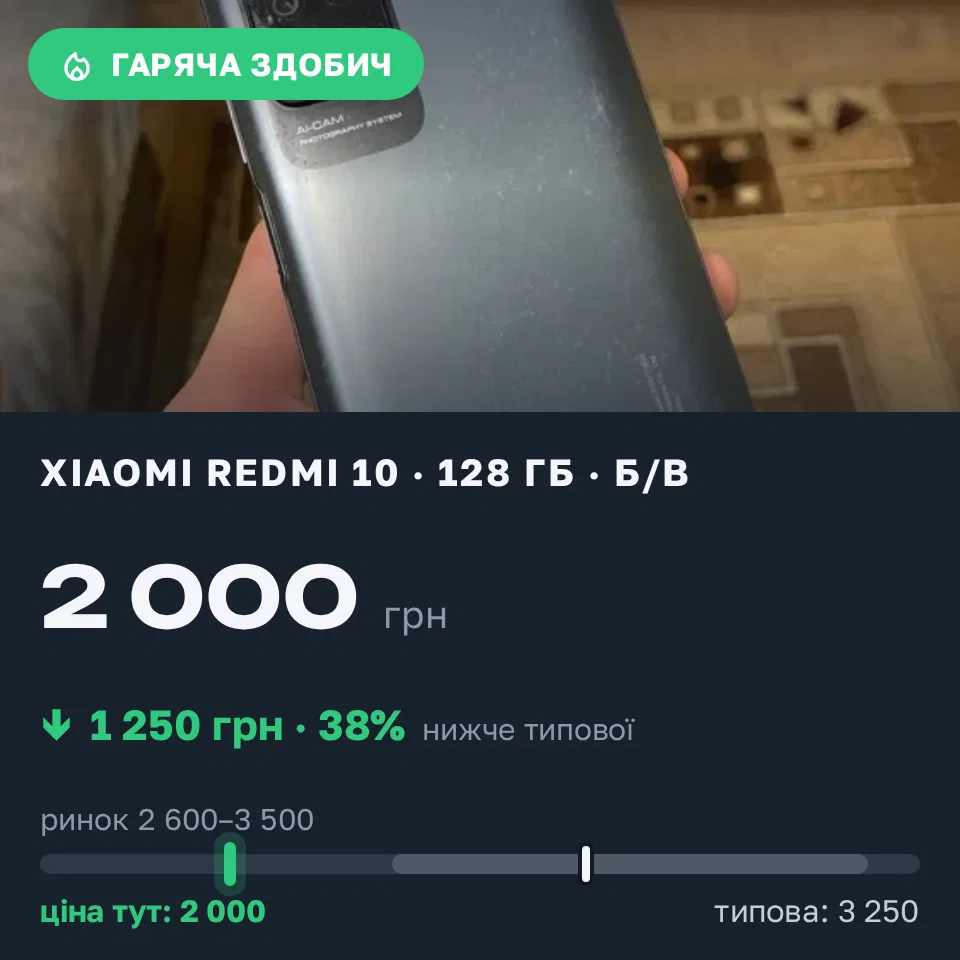 Знахідка Trofey: Redmi 10 128 ГБ б/у за 2 000 грн — на 1 250 грн (−39%) нижче ринку. Мена, 14.09 21:39.