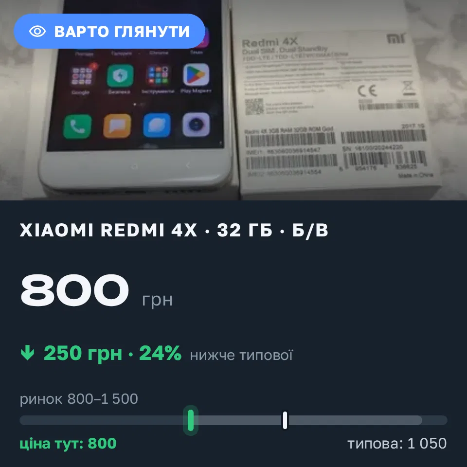 Знахідка Trofey: Redmi 4x 32 ГБ б/у за 800 грн — на 250 грн (−24%) нижче ринку. Дніпро, 15.09 00:37.
