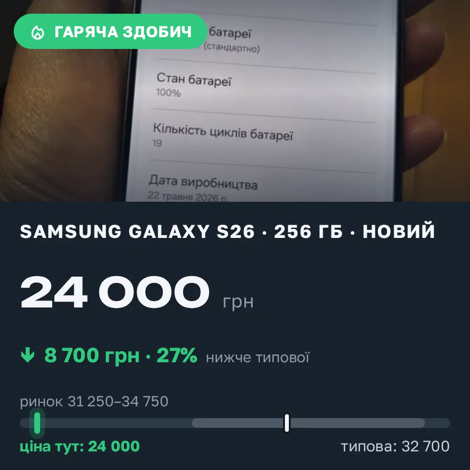 Знахідка Trofey: Galaxy S26 256 ГБ нові за 24 000 грн — на 8 700 грн (−27%) нижче ринку. Чернівці, 15.09 02:51.