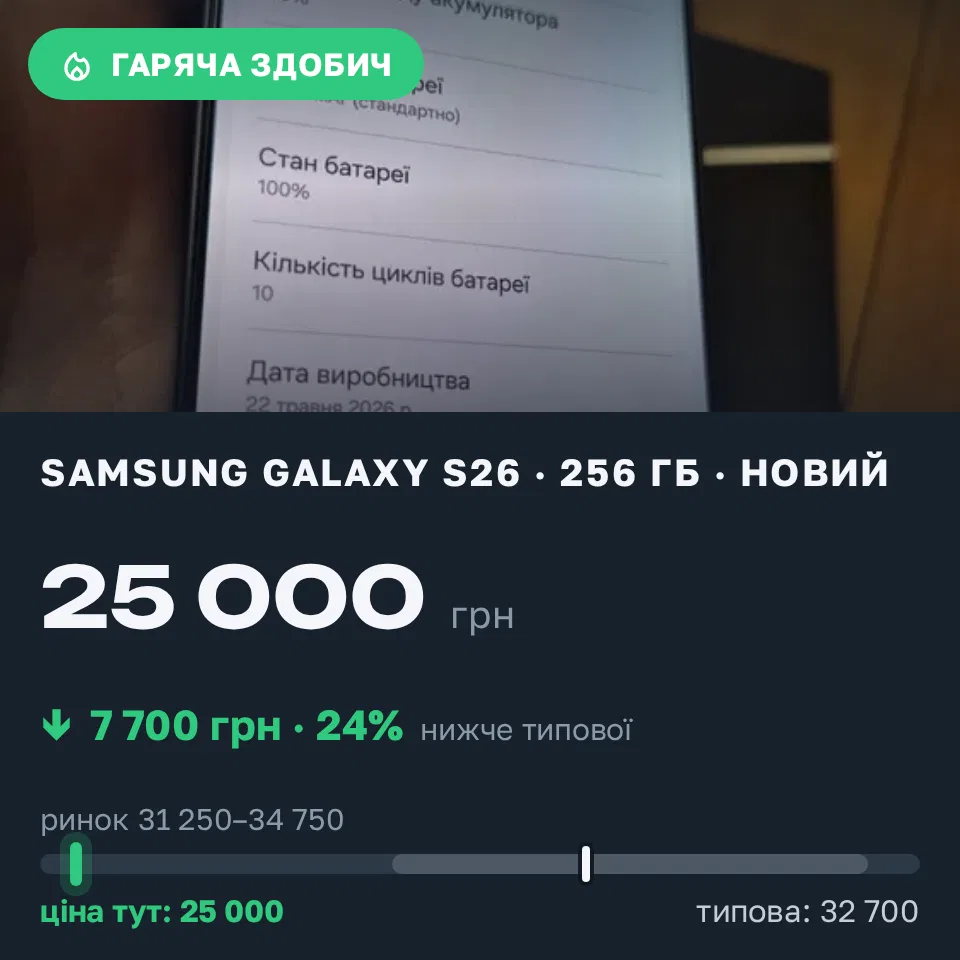 Знахідка Trofey: Galaxy S26 256 ГБ нові за 25 000 грн — на 7 700 грн (−24%) нижче ринку. Чернівці, 15.09 02:57.