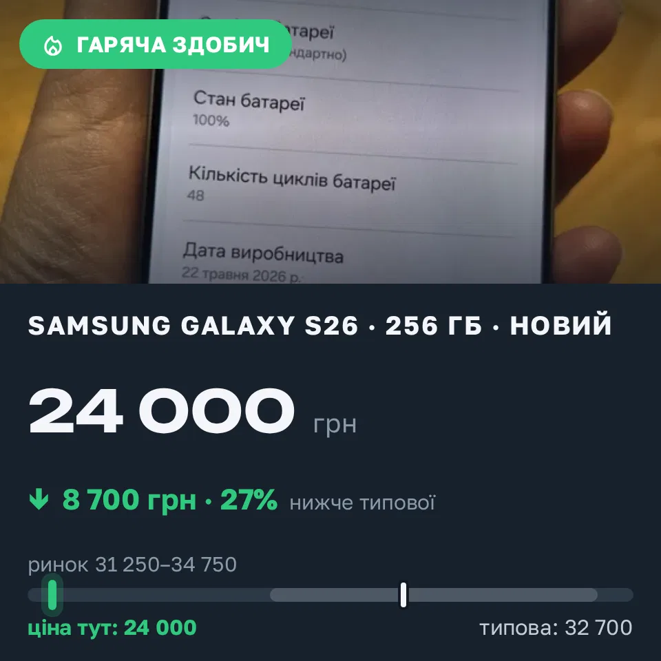Знахідка Trofey: Galaxy S26 256 ГБ нові за 24 000 грн — на 8 700 грн (−27%) нижче ринку. Чернівці, 15.09 03:01.
