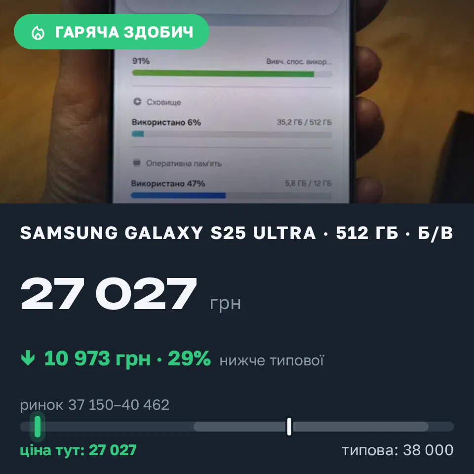 Знахідка Trofey: Galaxy S25 Ultra 512 ГБ б/у за 27 027 грн — на 10 973 грн (−29%) нижче ринку. Чернівці, 15.09 03:07.