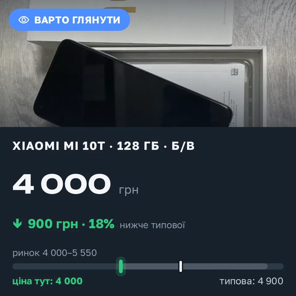 Знахідка Trofey: Xiaomi Mi 10T 128 ГБ б/у за 4 000 грн — на 900 грн (−18%) нижче ринку. Запоріжжя, 15.09 08:10.