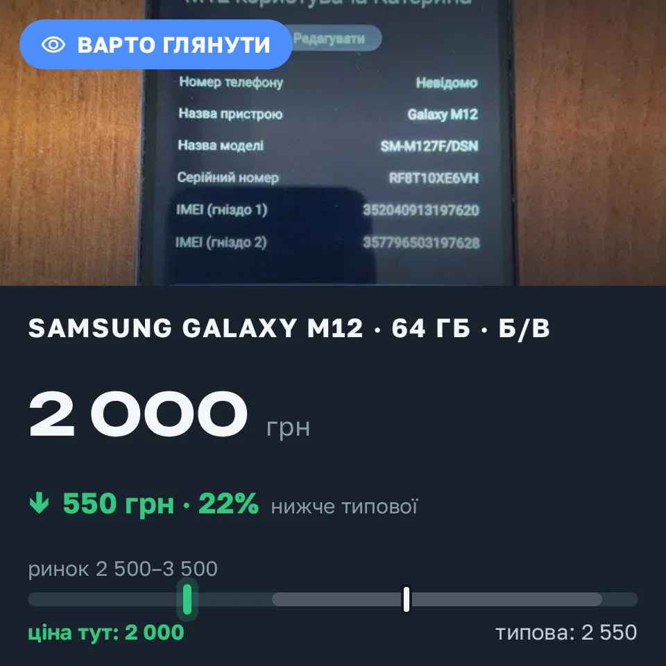 Знахідка Trofey: Galaxy M12 64 ГБ б/у за 2 000 грн — на 550 грн (−22%) нижче ринку. Квітневе, 15.09 09:04.