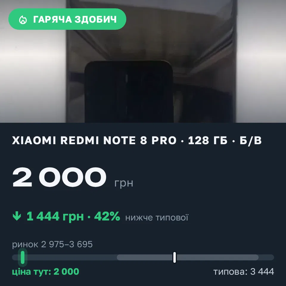 Знахідка Trofey: Redmi Note 8 Pro 128 ГБ б/у за 2 000 грн — на 1 444 грн (−42%) нижче ринку. Рівне, 15.09 09:09.