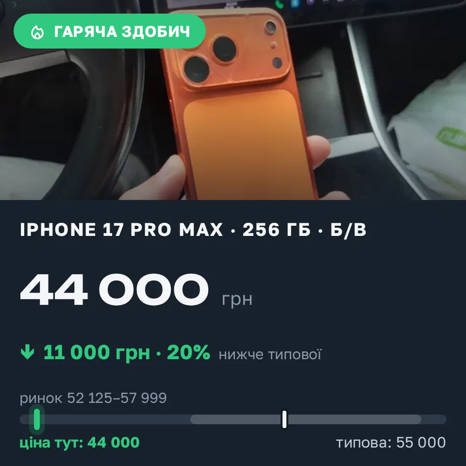 Знахідка Trofey: iPhone 17 Pro Max 256 ГБ б/у за 44 000 грн — на 11 000 грн (−20%) нижче ринку. Суми, 15.09 09:12.