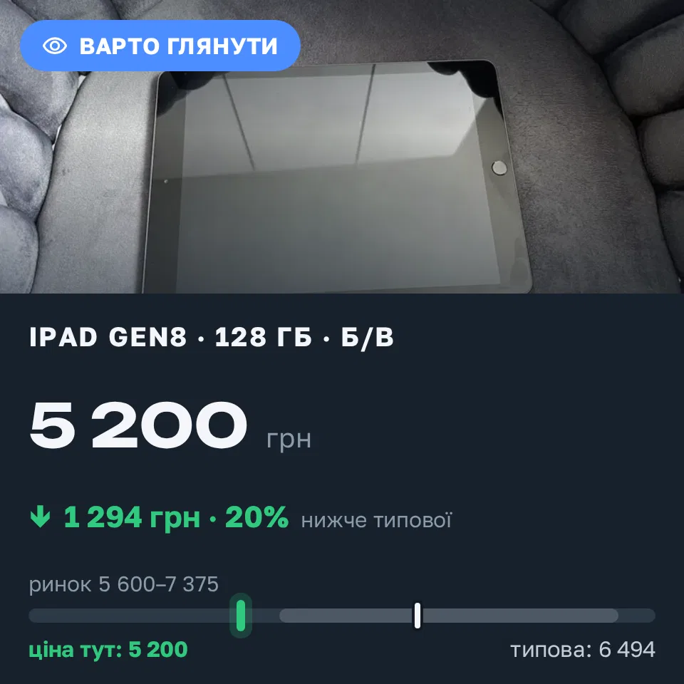 Знахідка Trofey: iPad (8th generation) 128 ГБ б/у за 5 200 грн — на 1 294 грн (−20%) нижче ринку. Житомир, 15.09 11:25.