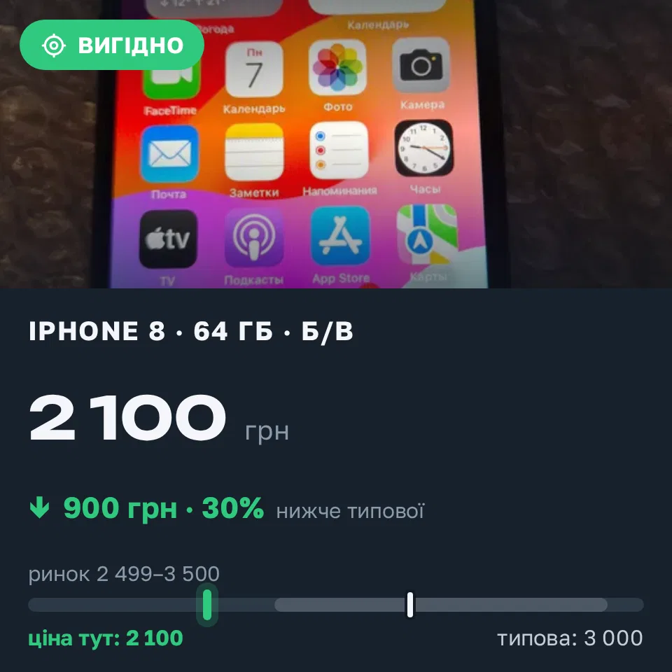 Знахідка Trofey: iPhone 8 64 ГБ б/у за 2 100 грн — на 900 грн (−30%) нижче ринку. Бровари, 15.09 11:41.