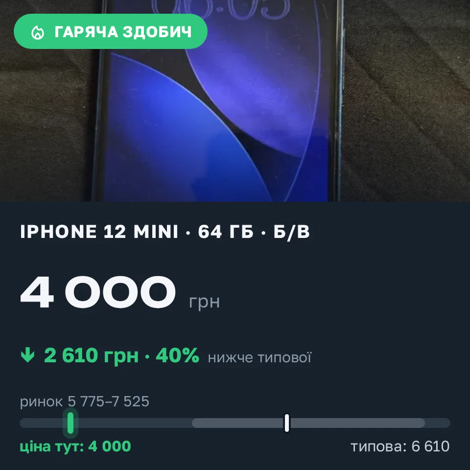 Знахідка Trofey: iPhone 12 mini 64 ГБ б/у за 4 000 грн — на 2 610 грн (−40%) нижче ринку. Кременчук, 15.09 11:47.
