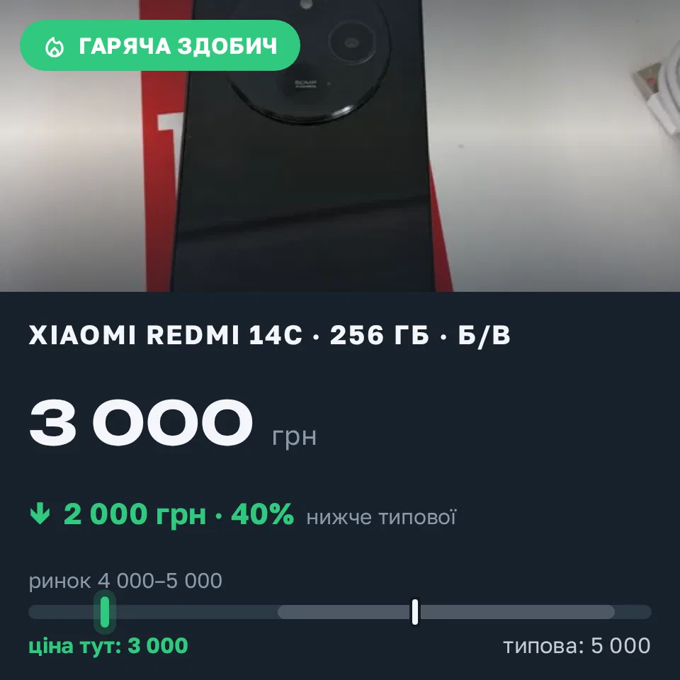 Знахідка Trofey: Redmi 14c 256 ГБ б/у за 3 000 грн — на 2 000 грн (−40%) нижче ринку. Тлумач, 15.09 12:11.