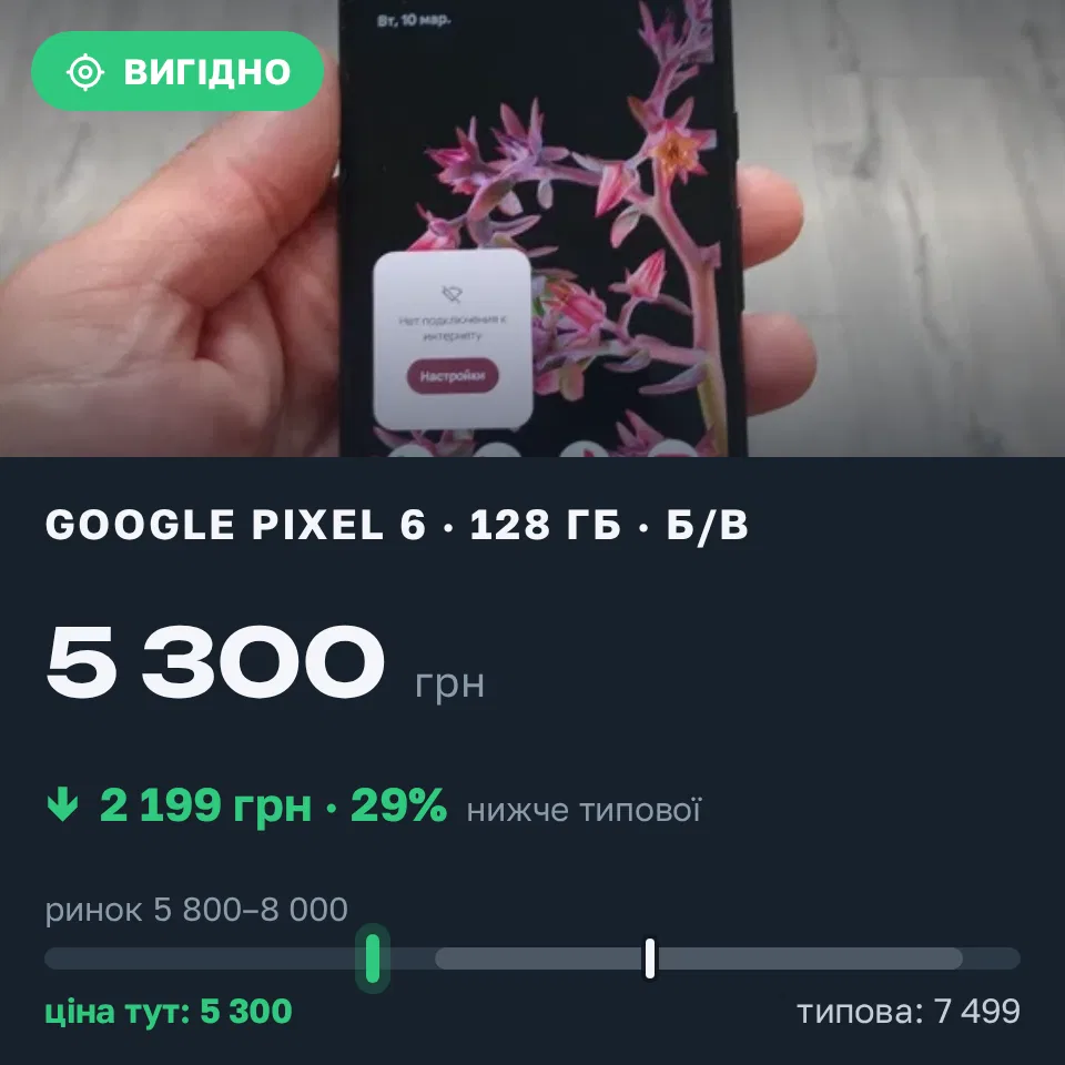 Знахідка Trofey: Pixel 6 128 ГБ б/у за 5 300 грн — на 2 199 грн (−29%) нижче ринку. Конотоп, 15.09 13:34.