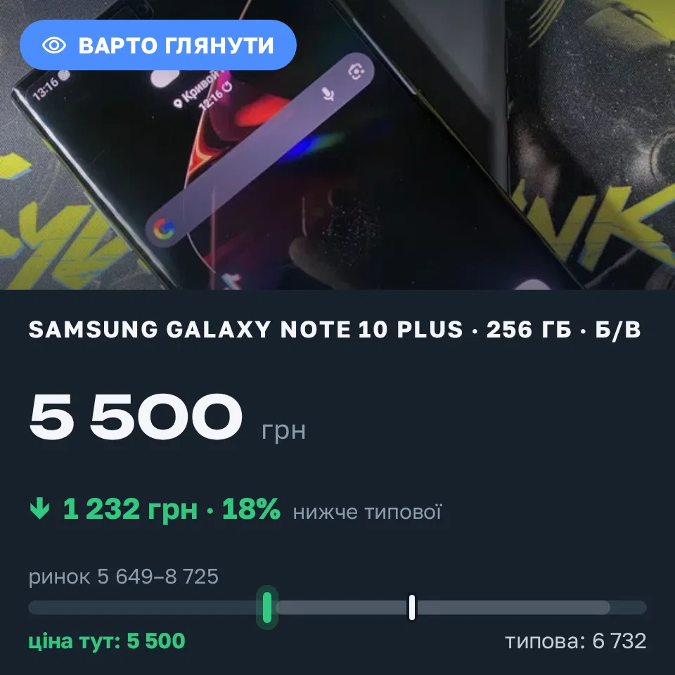 Знахідка Trofey: Galaxy Note 10 Plus 256 ГБ б/у за 5 500 грн — на 1 232 грн (−18%) нижче ринку. Кривий Ріг, 15.09 13:40.