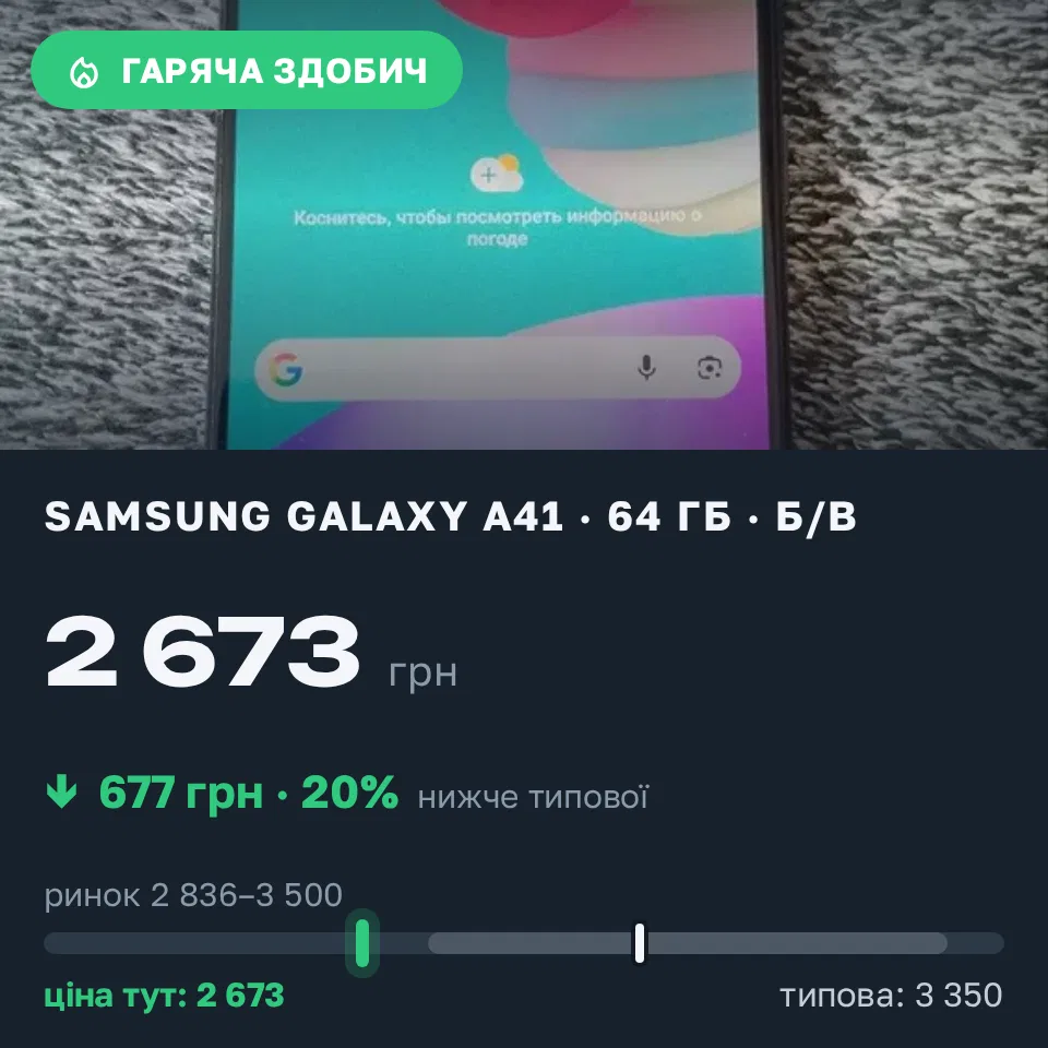 Знахідка Trofey: Galaxy A41 64 ГБ б/у за 2 673 грн — на 677 грн (−20%) нижче ринку. Градизьк, 15.09 13:45.