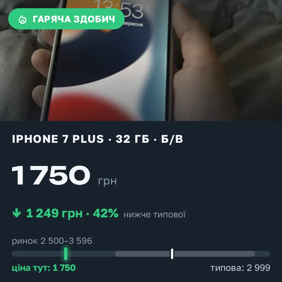 Знахідка Trofey: iPhone 7 Plus 32 ГБ б/у за 1 750 грн — на 1 249 грн (−42%) нижче ринку. Полтава, 15.09 14:03.