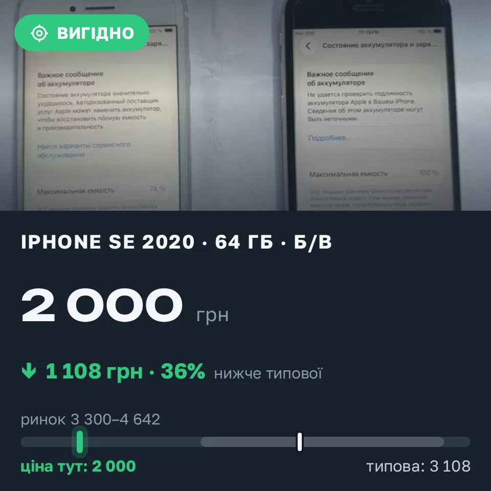 Знахідка Trofey: iPhone SE 2020 64 ГБ б/у за 2 000 грн — на 2 000 грн (−36%) нижче ринку. Коблеве, 15.09 14:05.