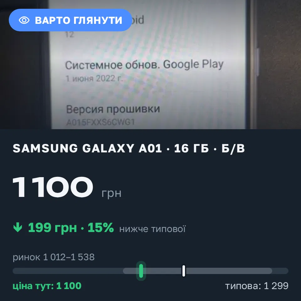 Знахідка Trofey: Galaxy A01 16 ГБ б/у за 1 100 грн — на 199 грн (−15%) нижче ринку. Бердичів, 15.09 15:00.