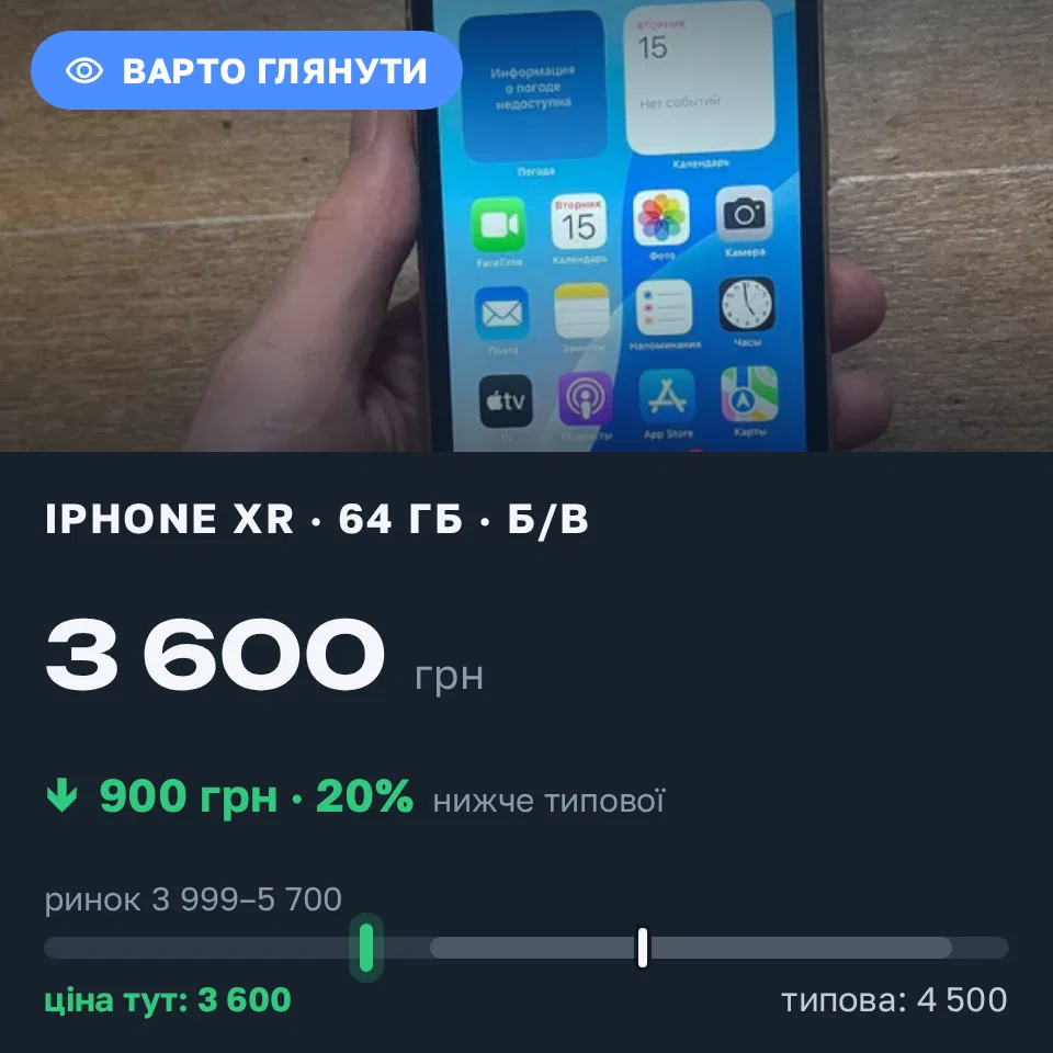 Знахідка Trofey: iPhone XR 64 ГБ б/у за 3 600 грн — на 900 грн (−20%) нижче ринку. Запоріжжя, 15.09 15:10.