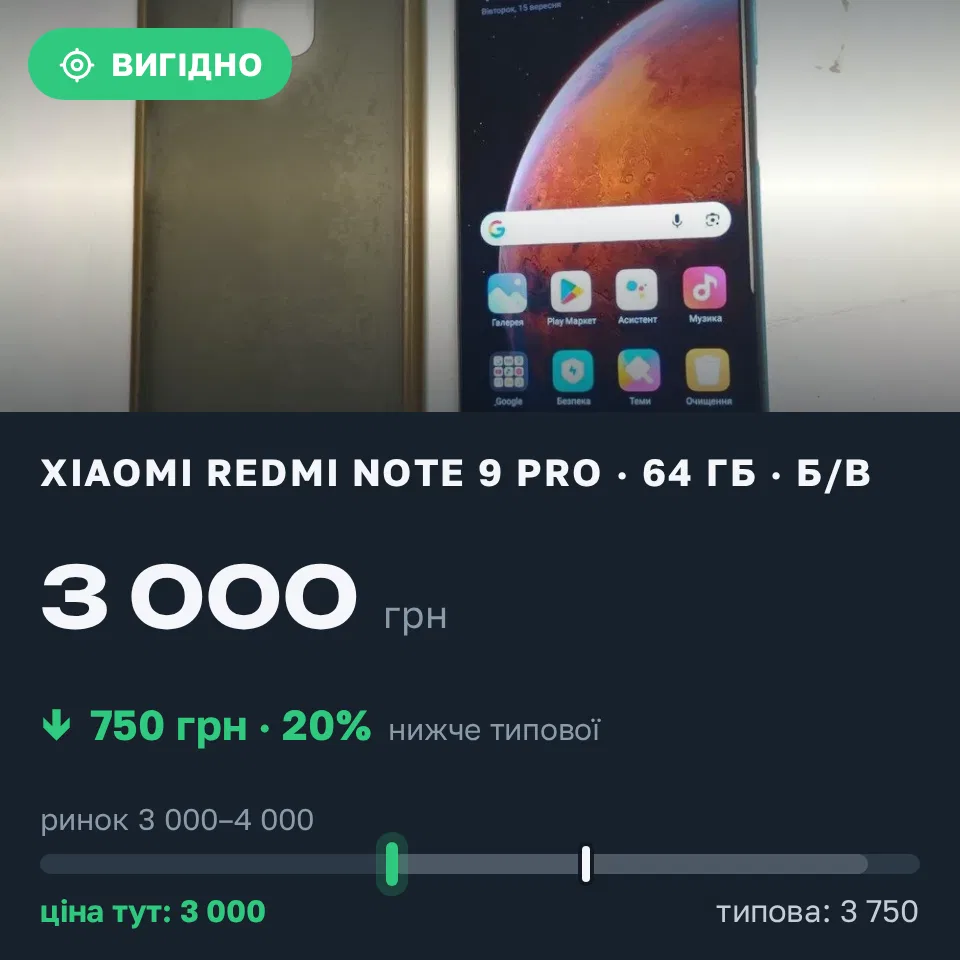 Знахідка Trofey: Redmi Note 9 Pro 64 ГБ б/у за 3 000 грн — на 750 грн (−20%) нижче ринку. Одеса, 15.09 15:18.