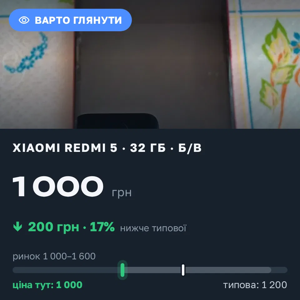 Знахідка Trofey: Redmi 5 32 ГБ б/у за 1 000 грн — на 200 грн (−17%) нижче ринку. Одеса, 15.09 15:32.