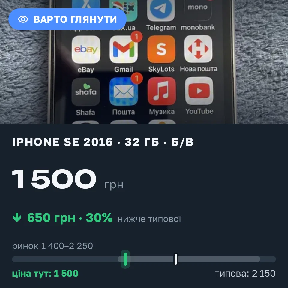 Знахідка Trofey: iPhone SE 2016 32 ГБ б/у за 1 500 грн — на 650 грн (−30%) нижче ринку. Мукачево, 15.09 15:36.