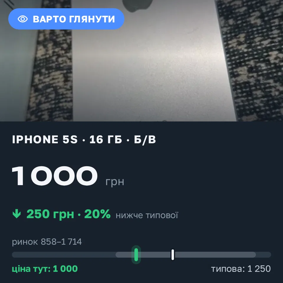 Знахідка Trofey: iPhone 5s 16 ГБ б/у за 1 000 грн — на 250 грн (−20%) нижче ринку. Кривий Ріг, 15.09 15:53.