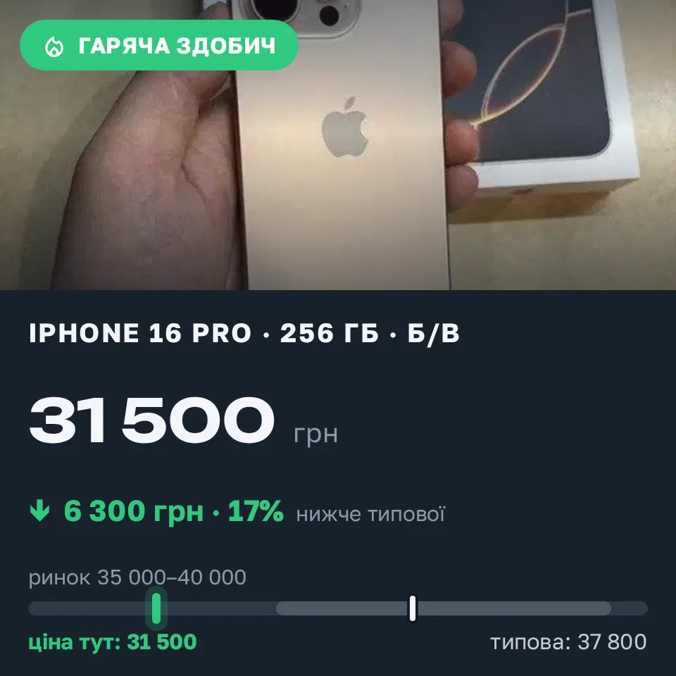Знахідка Trofey: iPhone 16 Pro 256 ГБ б/у за 31 500 грн — на 6 300 грн (−17%) нижче ринку. Олександрія, 15.09 17:16.
