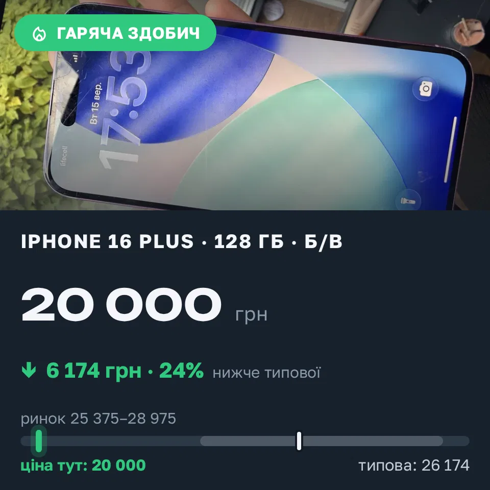 Знахідка Trofey: iPhone 16 Plus 128 ГБ б/у за 20 000 грн — на 8 000 грн (−24%) нижче ринку. Львів, 15.09 18:13.