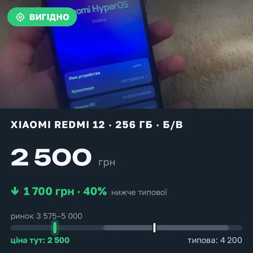 Знахідка Trofey: Redmi 12 256 ГБ б/у за 2 500 грн — на 1 700 грн (−41%) нижче ринку. Київ, 15.09 18:19.