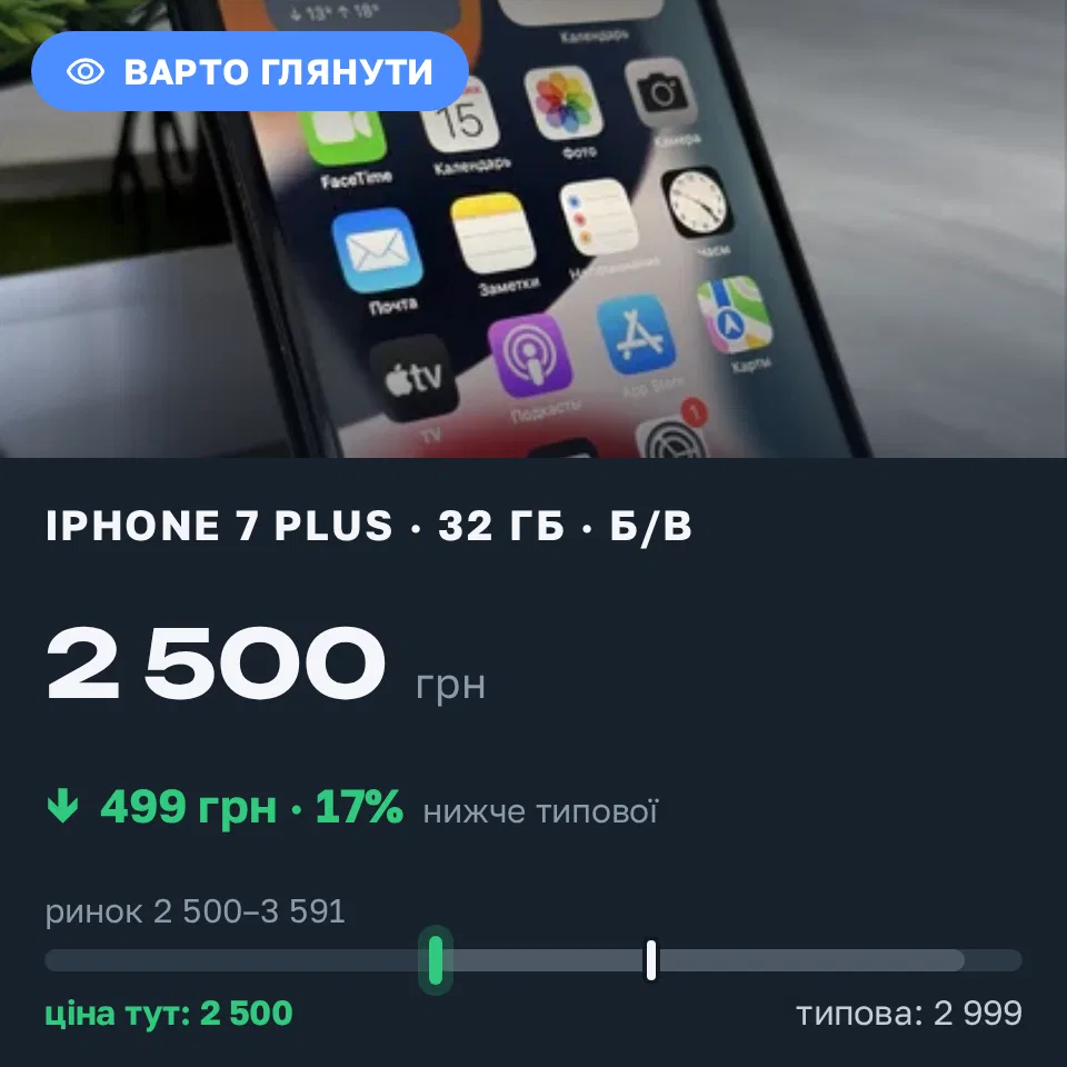 Знахідка Trofey: iPhone 7 Plus 32 ГБ б/у за 2 500 грн — на 499 грн (−17%) нижче ринку. Нетішин, 15.09 18:40.