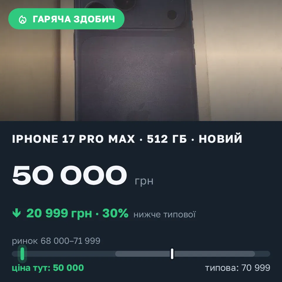 Знахідка Trofey: iPhone 17 Pro Max 512 ГБ нові за 50 000 грн — на 20 999 грн (−30%) нижче ринку. Шпола, 15.09 20:10.