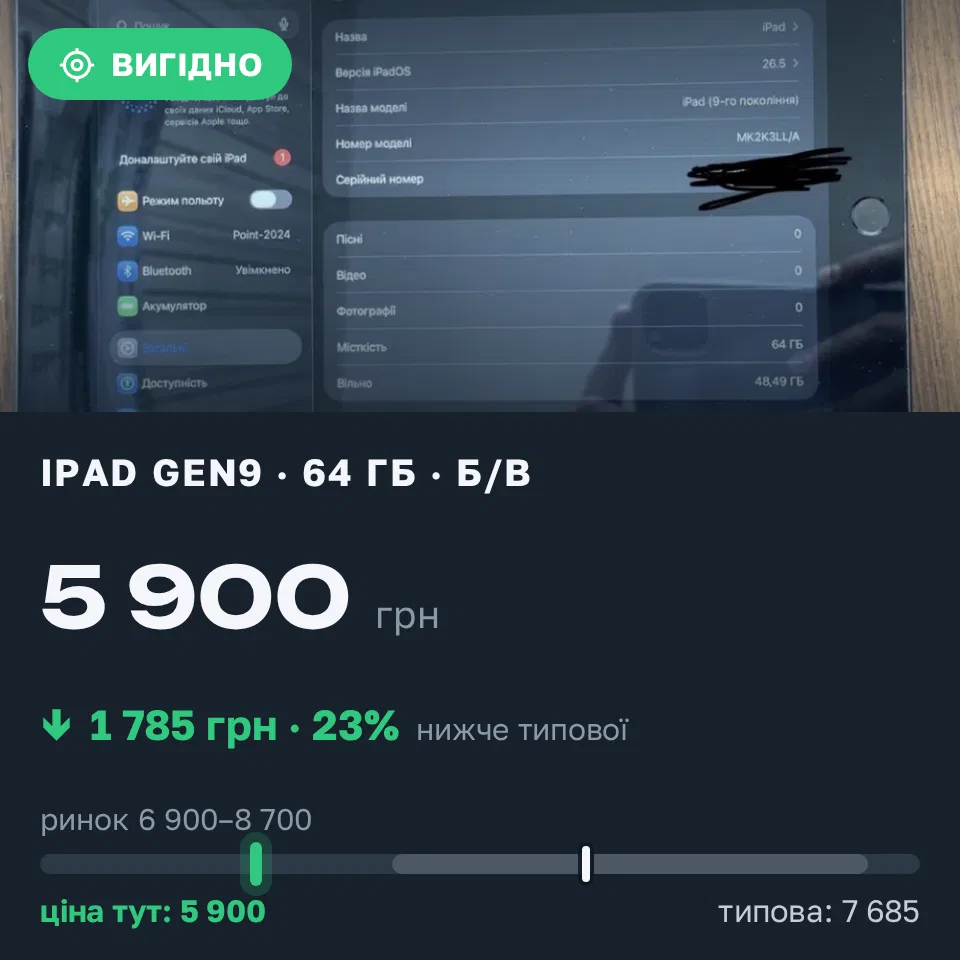 Знахідка Trofey: iPad (9th generation) 64 ГБ б/у за 5 900 грн — на 1 785 грн (−23%) нижче ринку. Хмельницький, 15.09 20:33.