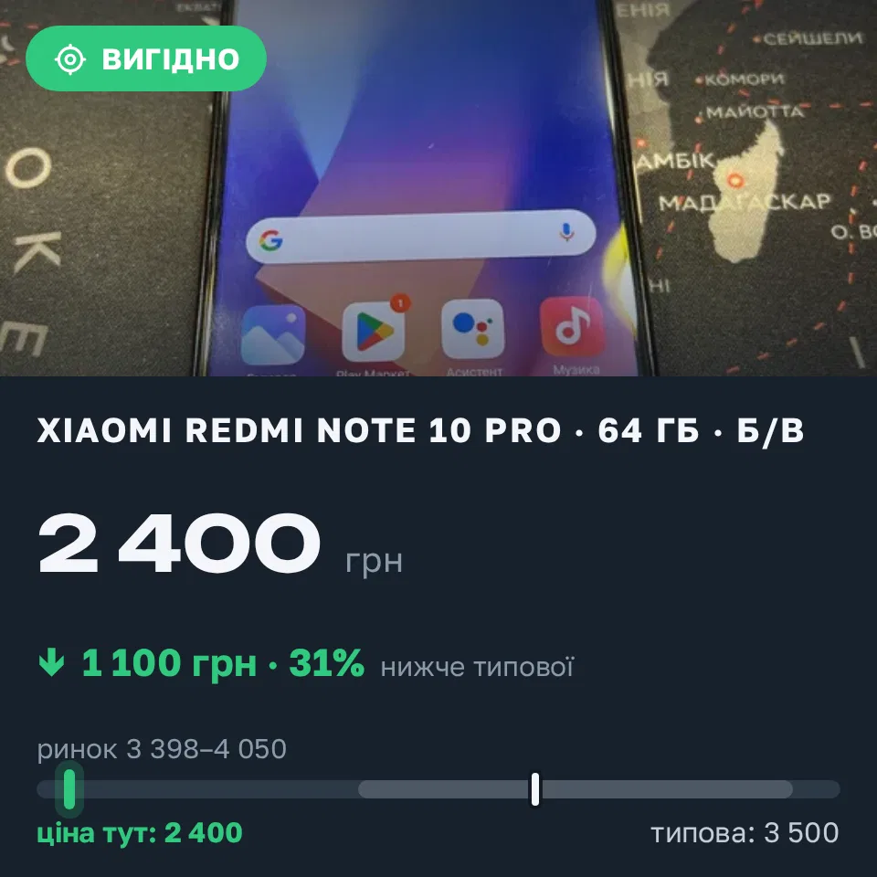 Знахідка Trofey: Redmi Note 10 Pro 64 ГБ б/у за 2 400 грн — на 1 100 грн (−31%) нижче ринку. Черкаси, 15.09 21:15.