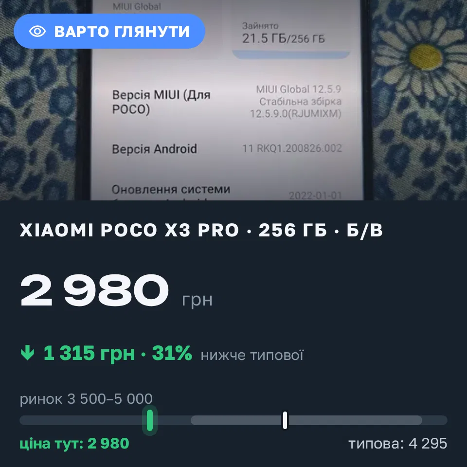 Знахідка Trofey: Poco X3 Pro 256 ГБ б/у за 2 980 грн — на 1 315 грн (−31%) нижче ринку. Олександрія, 15.09 21:19.