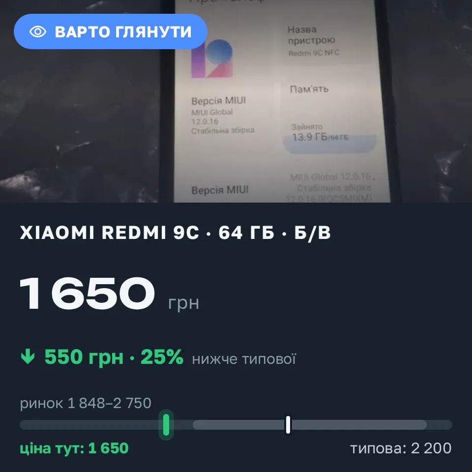 Знахідка Trofey: Redmi 9c 64 ГБ б/у за 1 650 грн — на 550 грн (−25%) нижче ринку. Хмельницький, 15.09 21:21.