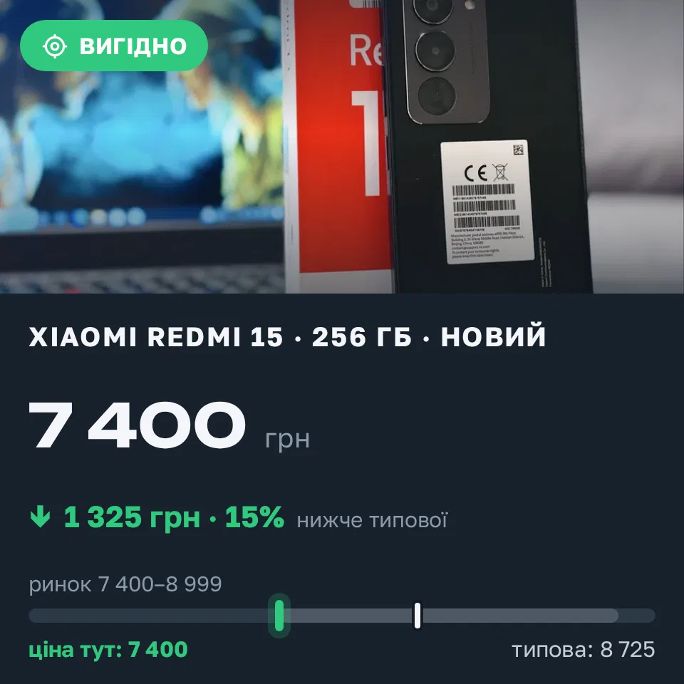 Знахідка Trofey: Redmi 15 256 ГБ нові за 7 400 грн — на 1 325 грн (−15%) нижче ринку. Миколаїв, 15.09 21:58.