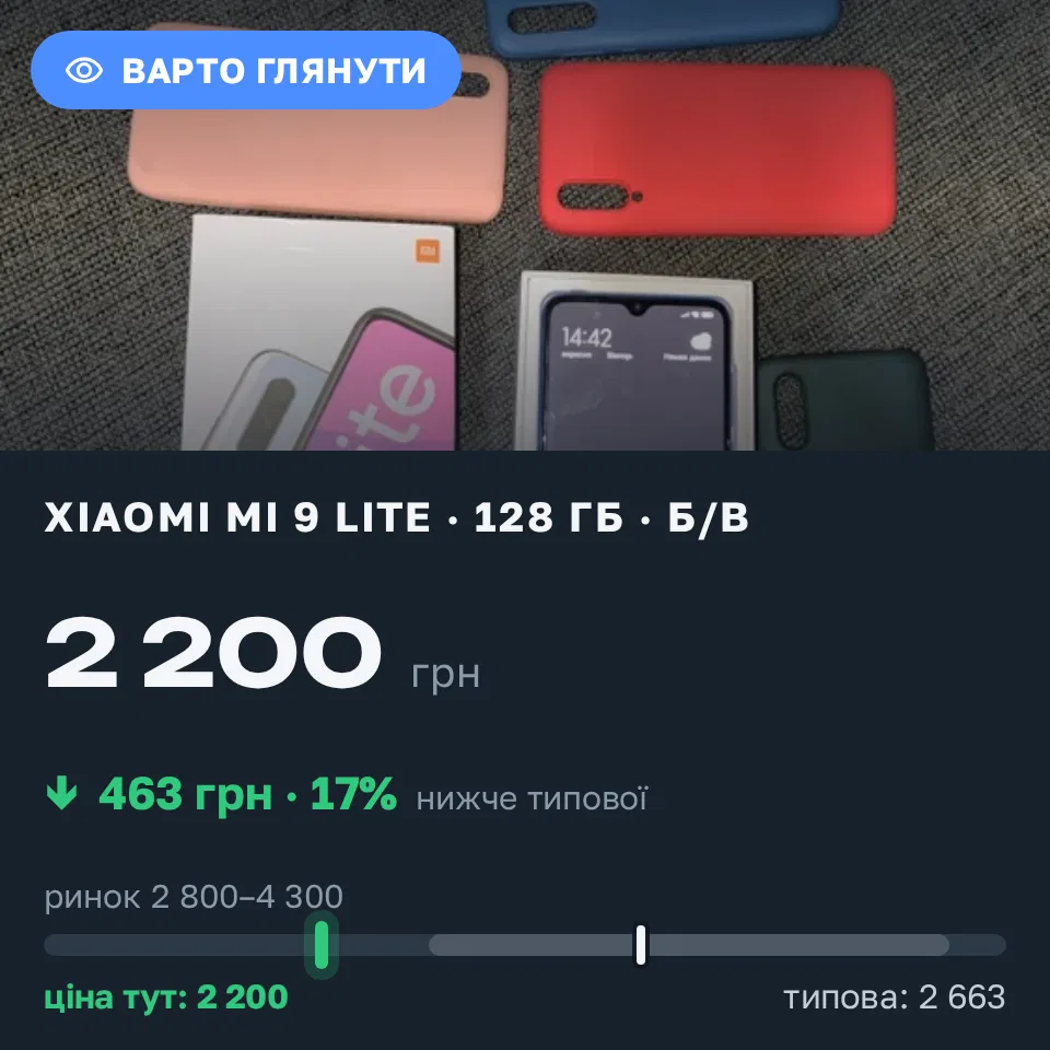 Знахідка Trofey: Xiaomi Mi 9 Lite 128 ГБ б/у за 2 200 грн — на 850 грн (−17%) нижче ринку. Кам’янське, 15.09 22:02.