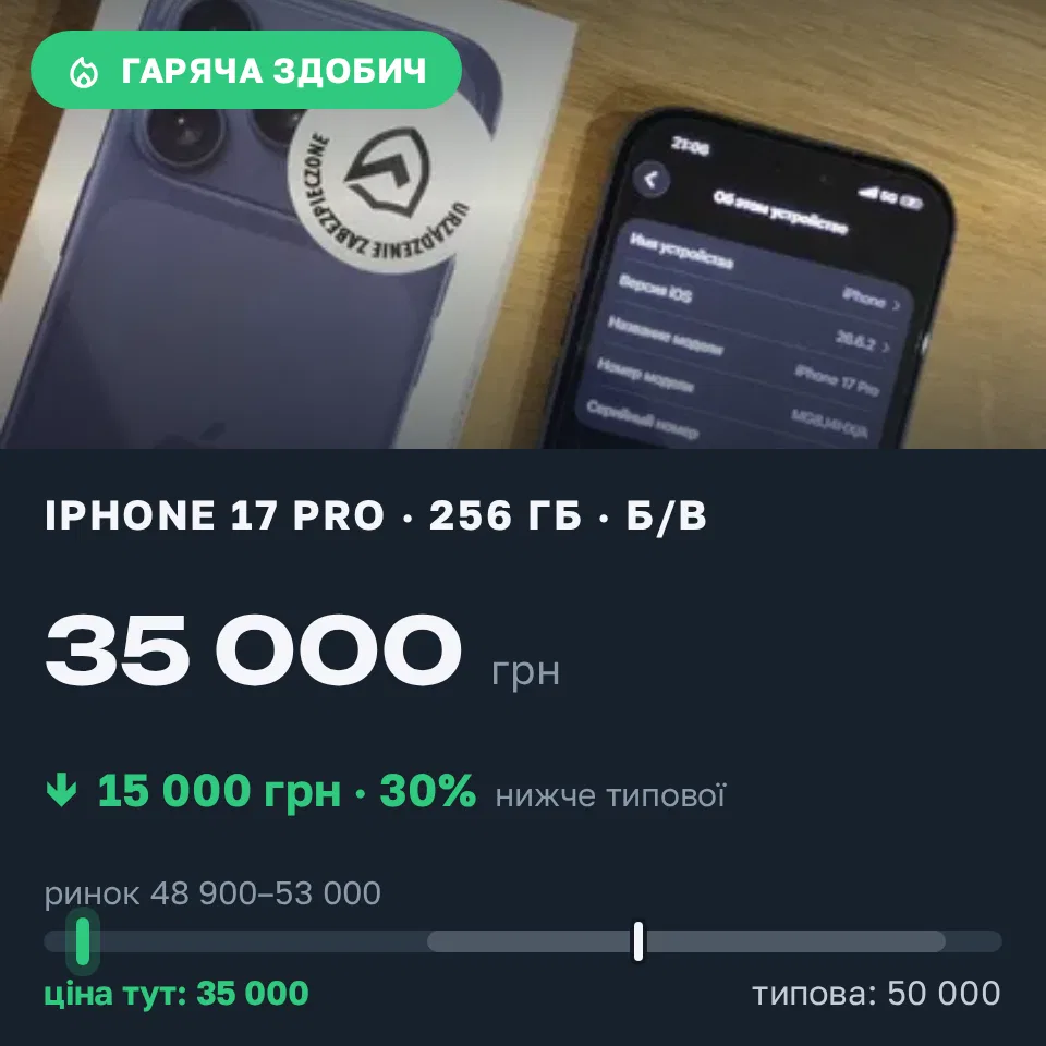 Знахідка Trofey: iPhone 17 Pro 256 ГБ б/у за 35 000 грн — на 15 000 грн (−30%) нижче ринку. Богуслав, 15.09 22:15.