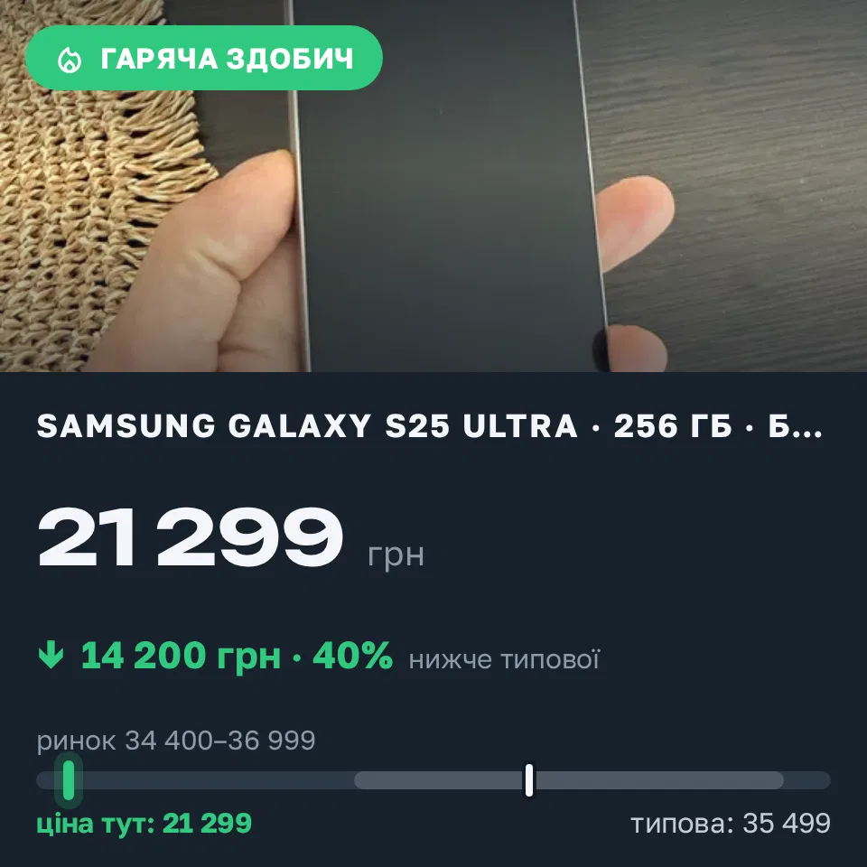 Знахідка Trofey: Galaxy S25 Ultra 256 ГБ б/у за 21 299 грн — на 14 200 грн (−40%) нижче ринку. Київ, 16.09 00:10.