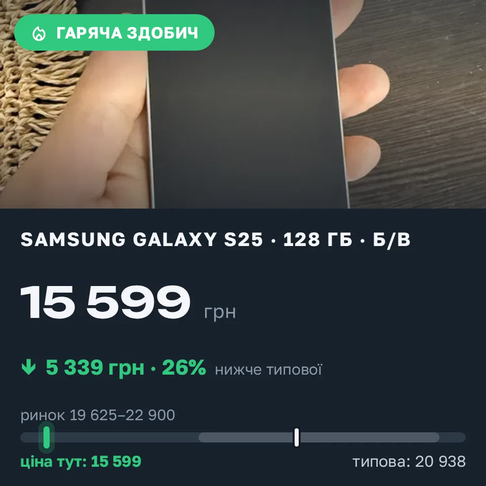 Знахідка Trofey: Galaxy S25 128 ГБ б/у за 15 599 грн — на 5 339 грн (−26%) нижче ринку. Київ, 16.09 00:13.