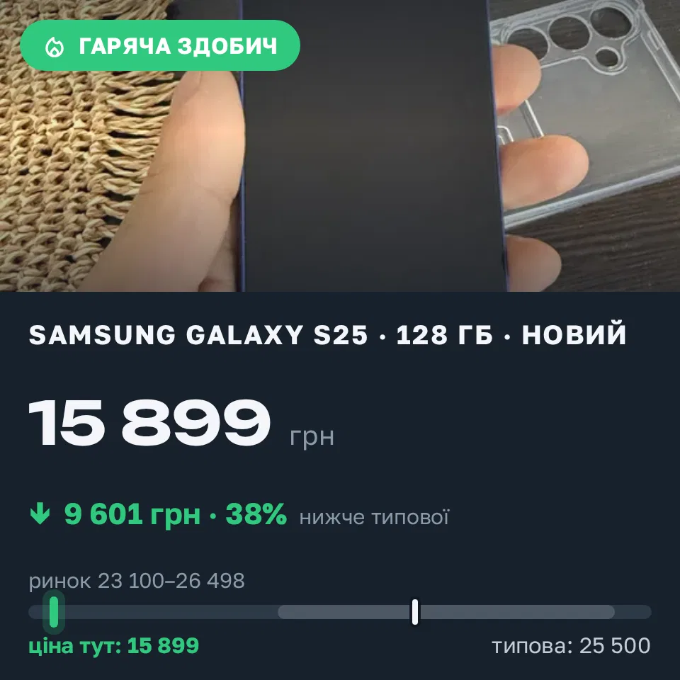 Знахідка Trofey: Galaxy S25 128 ГБ нові за 15 899 грн — на 9 601 грн (−38%) нижче ринку. Київ, 16.09 00:14.