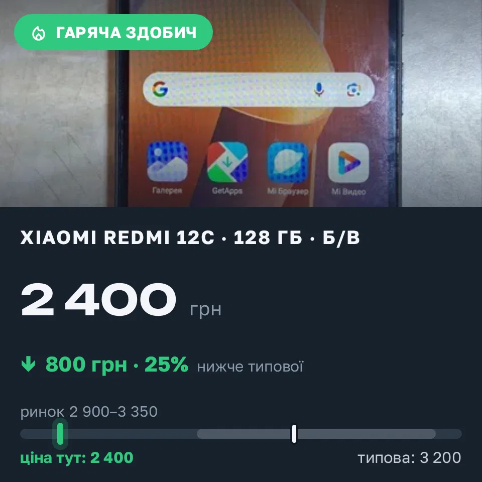 Знахідка Trofey: Redmi 12c 128 ГБ б/у за 2 400 грн — на 800 грн (−25%) нижче ринку. Київ, 16.09 07:11.