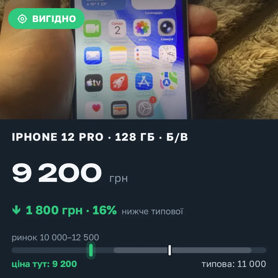 Знахідка Trofey: iPhone 12 Pro 128 ГБ б/у за 9 200 грн — на 1 800 грн (−16%) нижче ринку. Тростянець, 16.09 08:46.