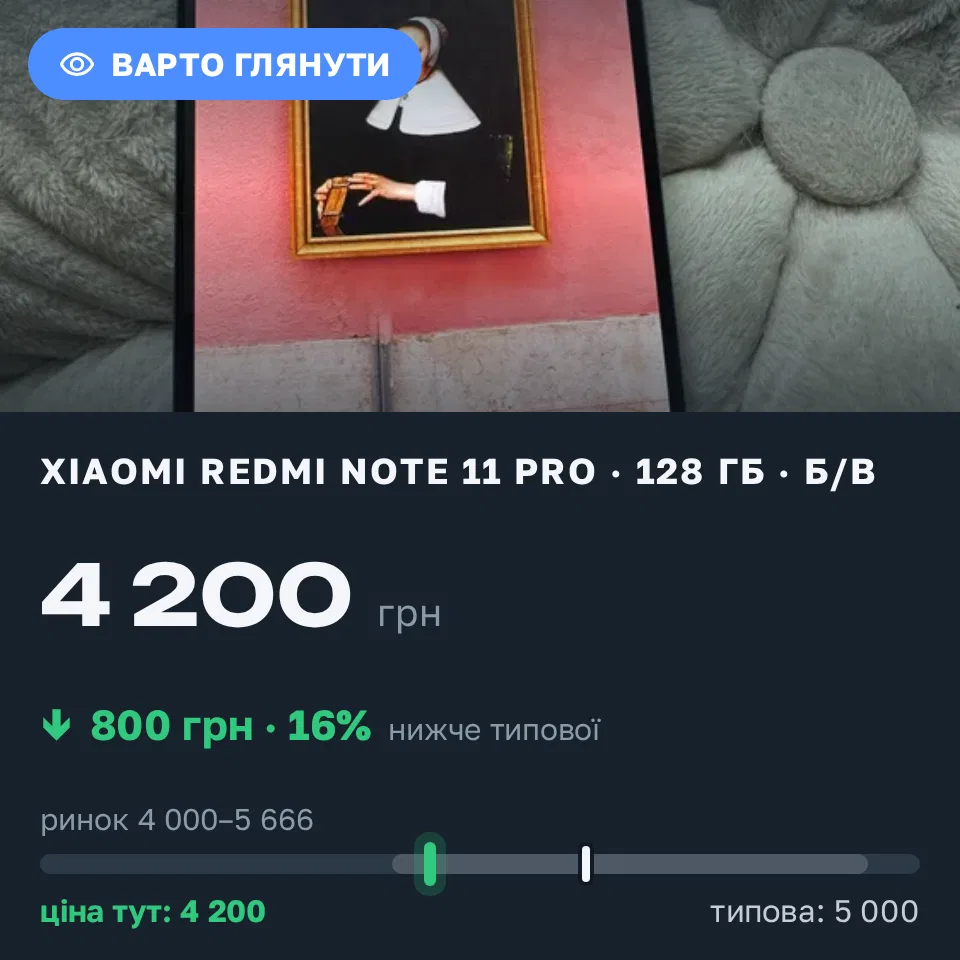 Знахідка Trofey: Redmi Note 11 Pro 128 ГБ б/у за 4 200 грн — на 800 грн (−16%) нижче ринку. Чернігів, 16.09 09:28.