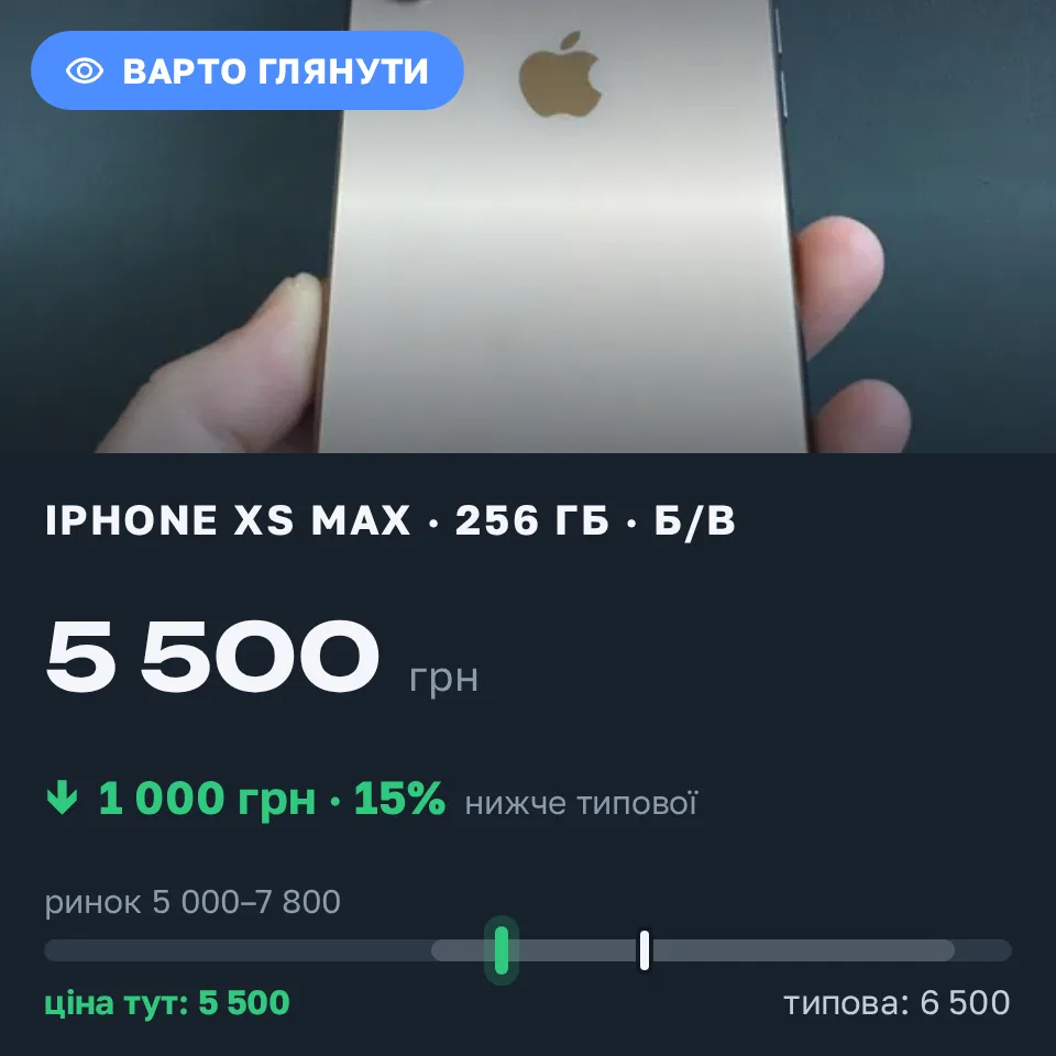 Знахідка Trofey: iPhone XS Max 256 ГБ б/у за 5 500 грн — на 1 000 грн (−15%) нижче ринку. Одеса, 16.09 09:36.
