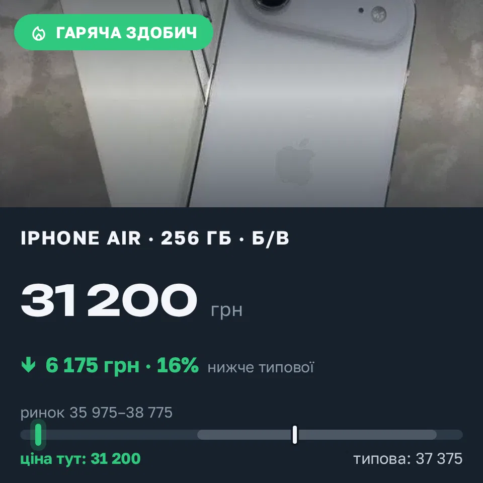 Знахідка Trofey: iPhone Air 256 ГБ б/у за 31 200 грн — на 6 175 грн (−17%) нижче ринку. Царичанка, 16.09 10:03.