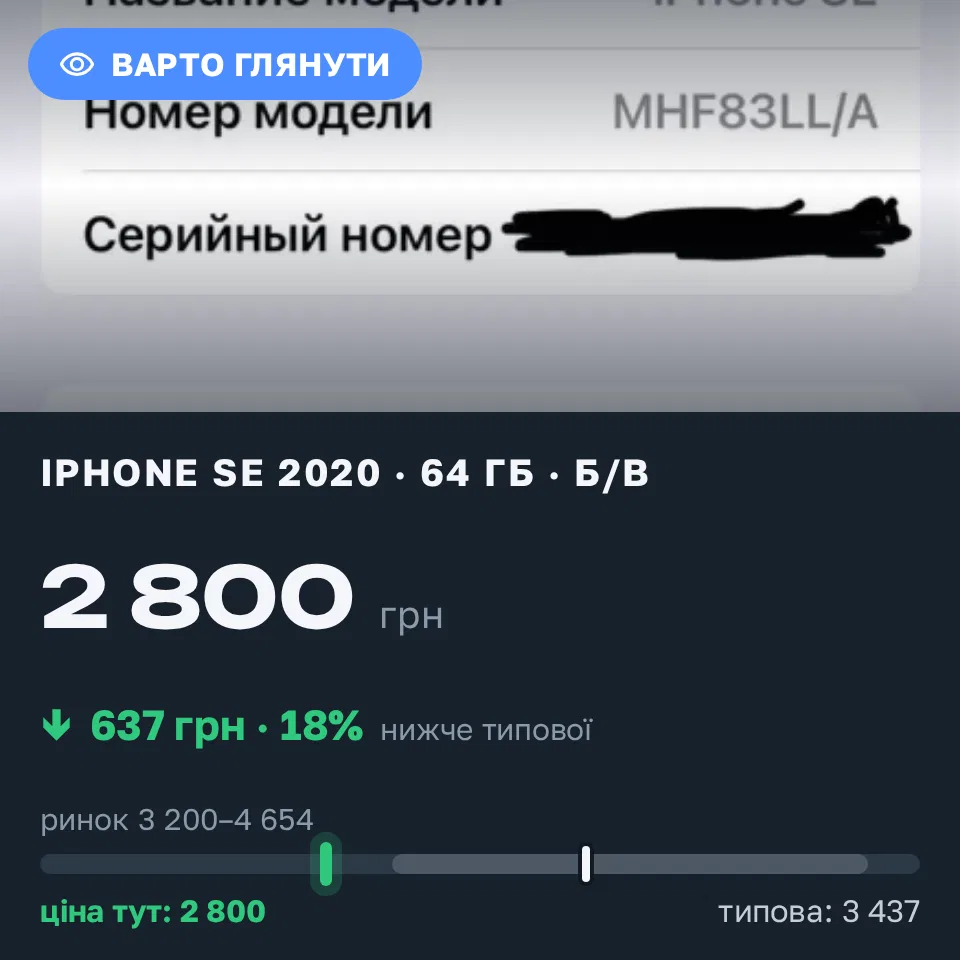 Знахідка Trofey: iPhone SE 2020 64 ГБ б/у за 2 800 грн — на 1 200 грн (−19%) нижче ринку. Барвінкове, 16.09 11:02.