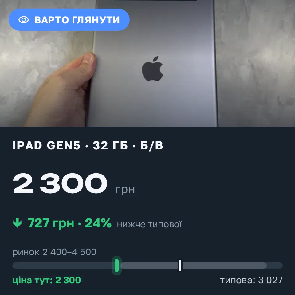Знахідка Trofey: iPad (5th generation) 32 ГБ б/у за 2 300 грн — на 900 грн (−24%) нижче ринку. Львів, 16.09 11:13.