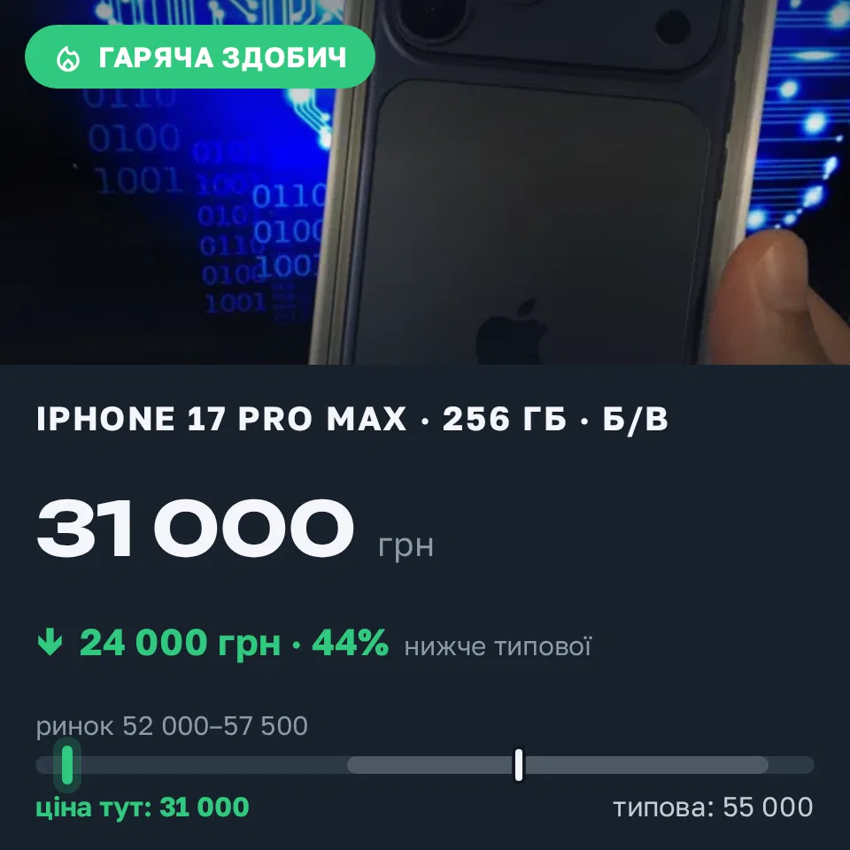 Знахідка Trofey: iPhone 17 Pro Max 256 ГБ б/у за 31 000 грн — на 24 000 грн (−44%) нижче ринку. Львів, 16.09 11:21.