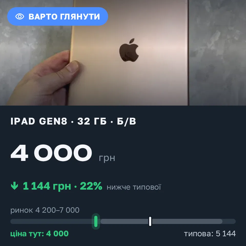 Знахідка Trofey: iPad (8th generation) 32 ГБ б/у за 4 000 грн — на 1 145 грн (−22%) нижче ринку. Львів, 16.09 11:53.